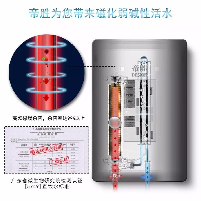 安全健康的选择--帝胜集成热水器磁能加热
